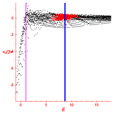 Peres lattice <J3>